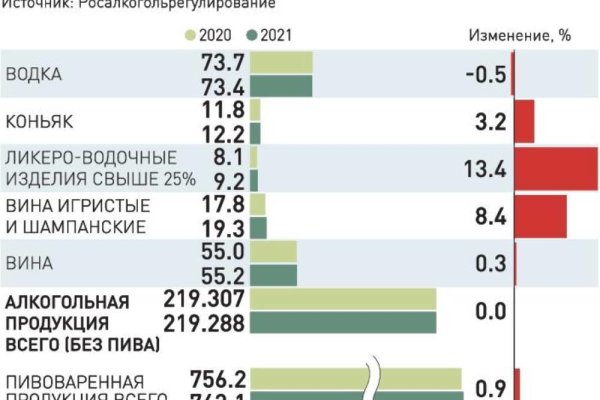 Что такое кракен наркотик