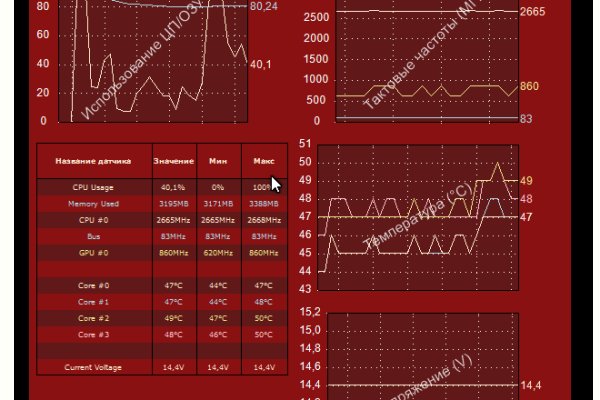 Kraken зеркало рабочее market